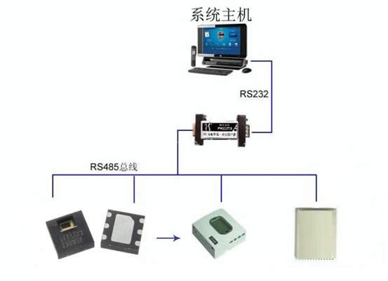 除濕機