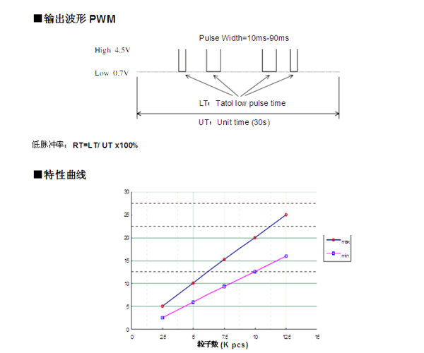 空氣質(zhì)量傳感器